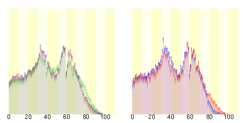 Population distribution of Musashimurayama, Tokyo, Japan.svg