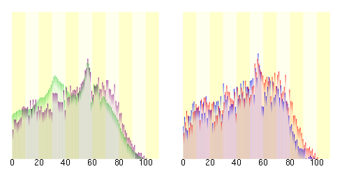 Population distribution of Naganuma, Hokkaido, Japan.svg