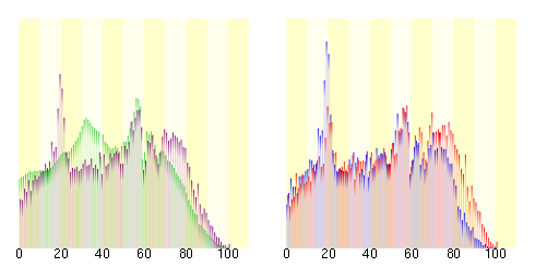 Population distribution of Nantan, Kyoto, Japan.svg