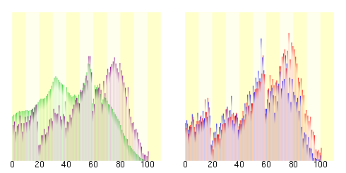 Population distribution of Onan, Shimane, Japan.svg