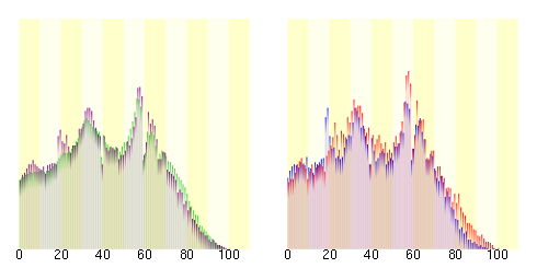 Population distribution of Osakasayama, Osaka, Japan.svg