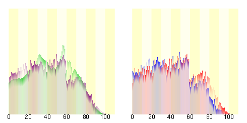 Population distribution of Ozu, Kumamoto, Japan.svg