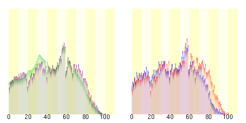 Population distribution of Sakaiminato, Tottori, Japan.svg