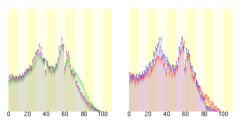 Population distribution of Samukawa, Kanagawa, Japan.svg