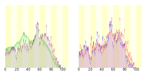 Population distribution of Saroma, Hokkaido, Japan.svg