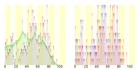 Population distribution of Toshima, Kagoshima, Japan.svg