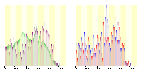 Population distribution of Ubuyama, Kumamoto, Japan.svg
