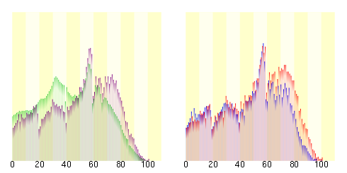 Population distribution of Usuki, Oita, Japan.svg