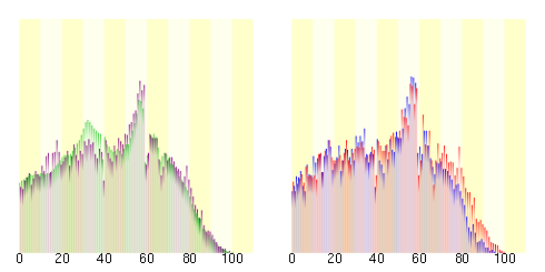 Population distribution of Yoro, Gifu, Japan.svg