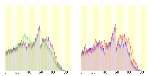 Population distribution of Yufu, Oita, Japan.svg