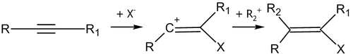 Схема первой стадии реакции нуклеофильного присоединения