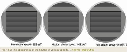 Appearance of the shutter at various speeds.gif
