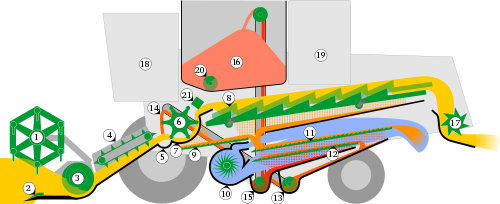 Схема зерноуборочного комбайна