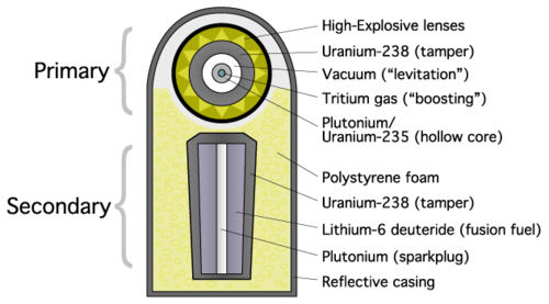 Teller-Ulam device.png