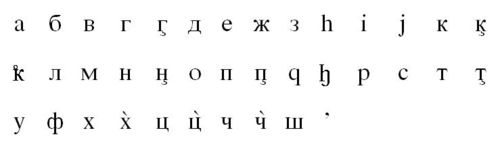 Чеченский язык алфавит произношение