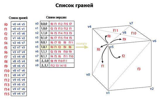 Рисунок 3. Список граней