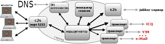 Джаббер что это такое. Смотреть фото Джаббер что это такое. Смотреть картинку Джаббер что это такое. Картинка про Джаббер что это такое. Фото Джаббер что это такое