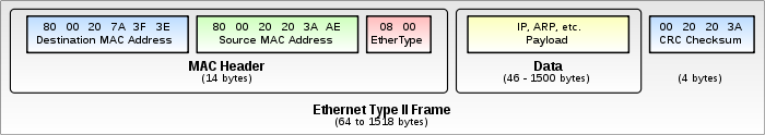 Ethernet что это такое. Смотреть фото Ethernet что это такое. Смотреть картинку Ethernet что это такое. Картинка про Ethernet что это такое. Фото Ethernet что это такое