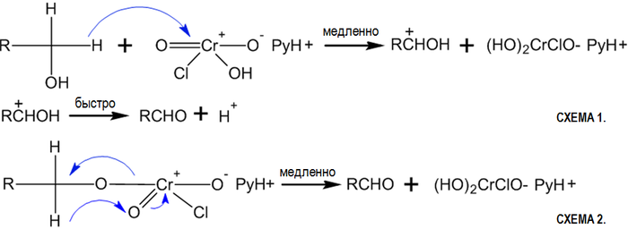 Схематичный механизм реакции оксиления спиртов хлорохроматом пиридиния