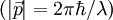 ( |\vec p|= 2 \pi \hbar / \lambda )