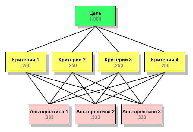 Фотографии ЗАДАЧИ МЕТОДА АНАЛИЗА ИЕРАРХИЙ