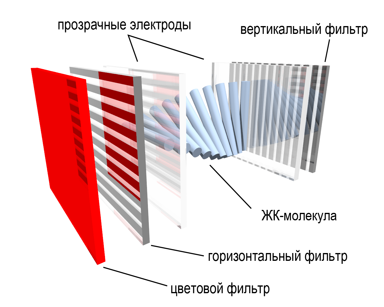 Потек жк дисплей что делать