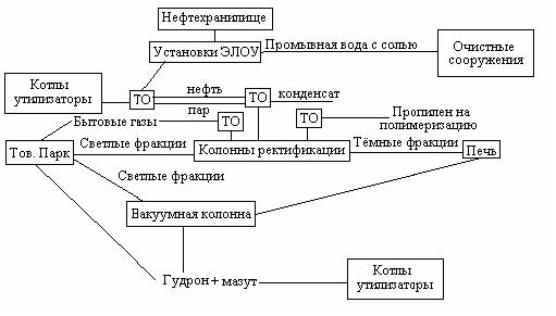 Курсовая работа по теме Безналичные расчеты (на примере ОАО 'Газпромнефть – Московский НПЗ')