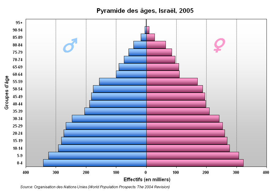 Население израиля численность на 2023