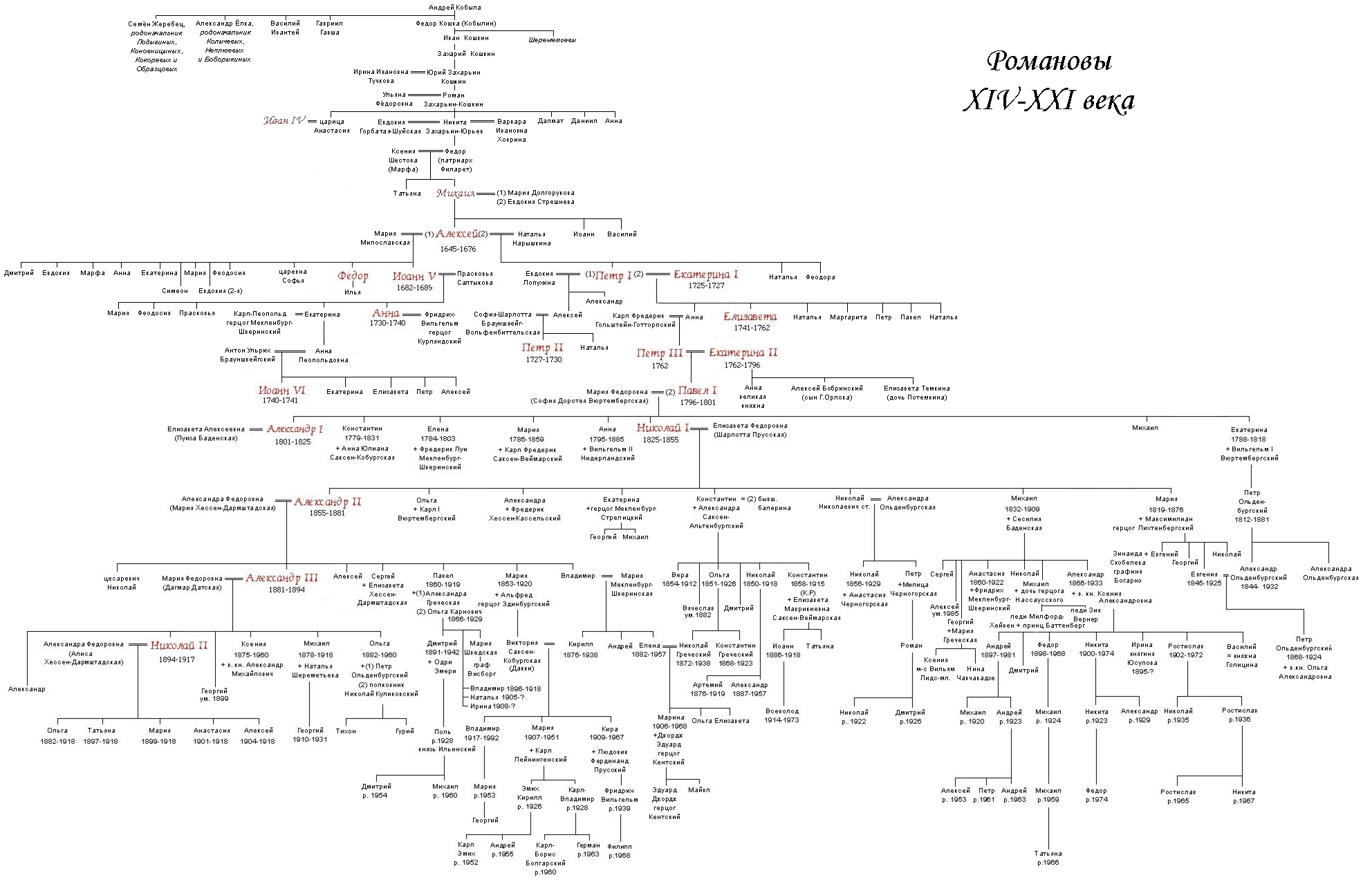 Царская ветка. Российская Династия царей генеалогическое Древо. Генеалогическое Древо царской семьи Романовых. Родословная династии Рюриковичей и Романовых. Династия Романовых схема с датами.