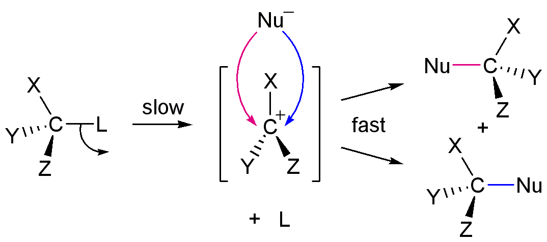 First reaction. Механизм реакции sn1. Sn1 механизм нуклеофильного замещения. Sn1 sn2 механизмы. Sn2 механизм реакции.