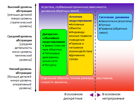 Реферат: Имитационное моделирование 3