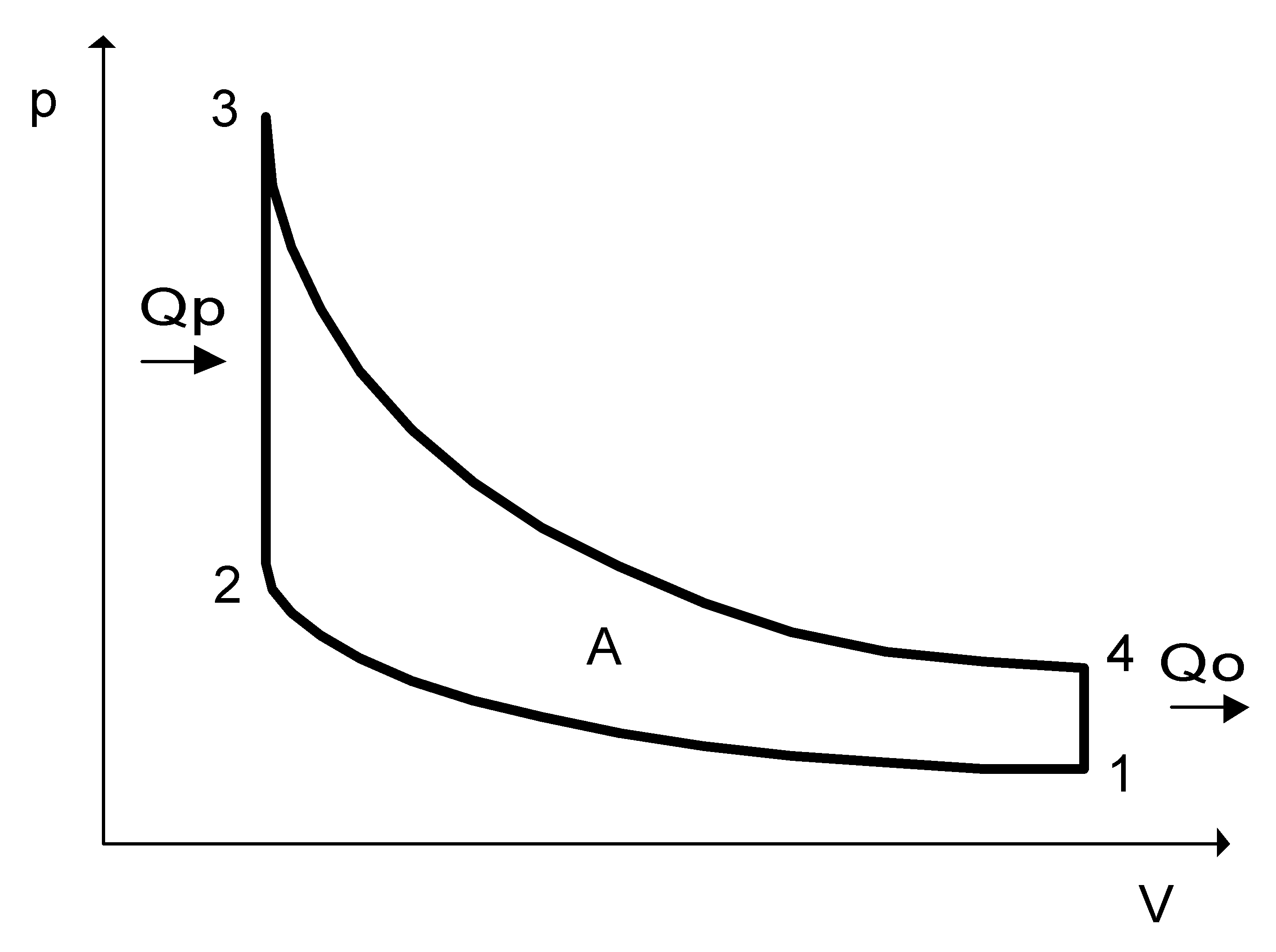 Http p v ru. Термодинамический цикл Отто. Двигатель внутреннего сгорания цикл Отто. Цикл Отто диаграмма. Цикл ДВС Отто диаграмма.