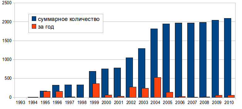 Реферат На Тему Теракты В России Реферат На Тему Теракты В России