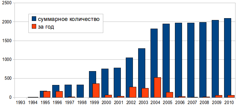 Реферат На Тему Теракты В России